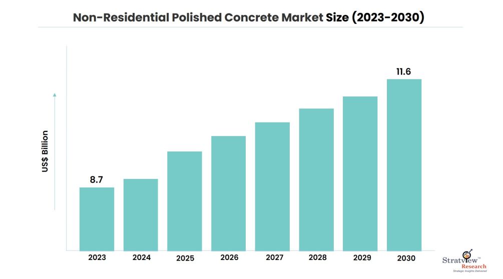Non-Residential-Polished-Concrete-Market-Insights